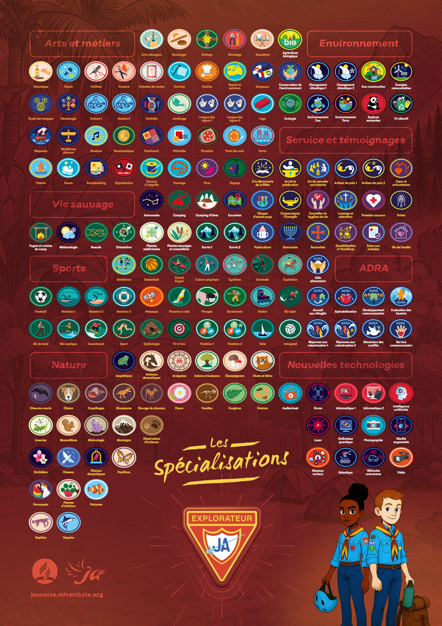 Affiche Spécialisations Explorateurs (Badges)